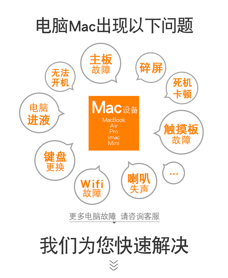 成都蘋果筆記本電腦維修點 MacBook維修點服務中心 第三張圖片